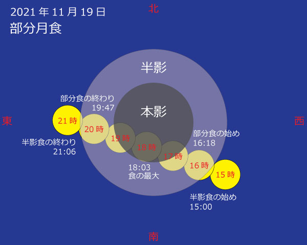 2021年11月19日 部分月食