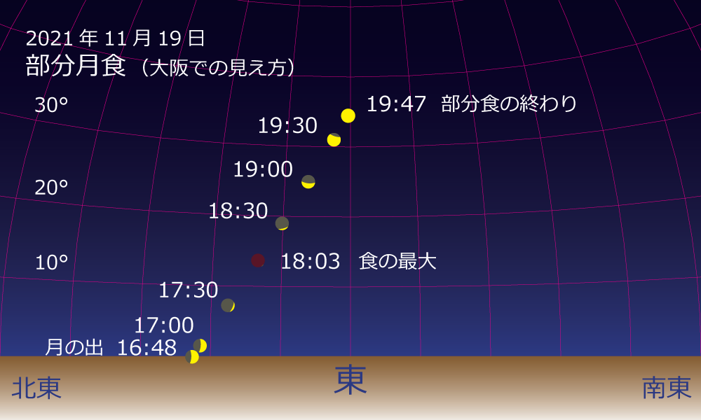 2021年11月19日 大阪での見え方