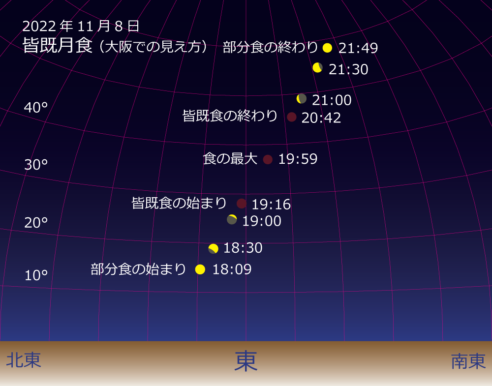 2022年11月08日 大阪での見え方