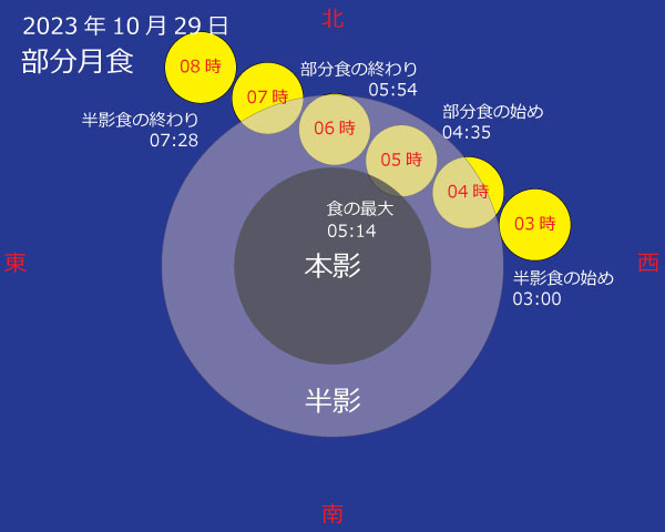 2023年10月29日 部分月食