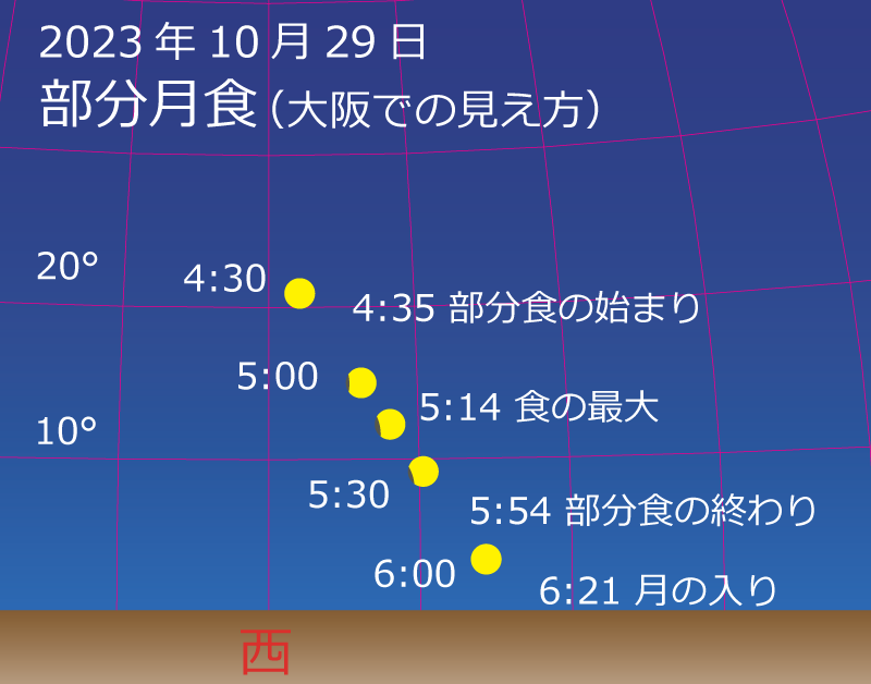 2023年10月29日 大阪での見え方