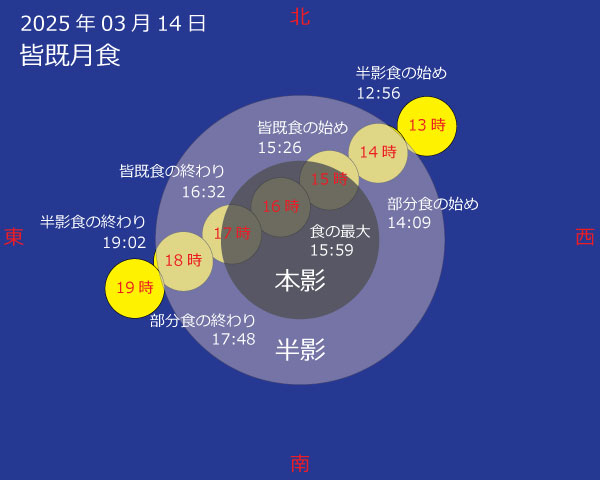 2025年03月14日 皆既月食