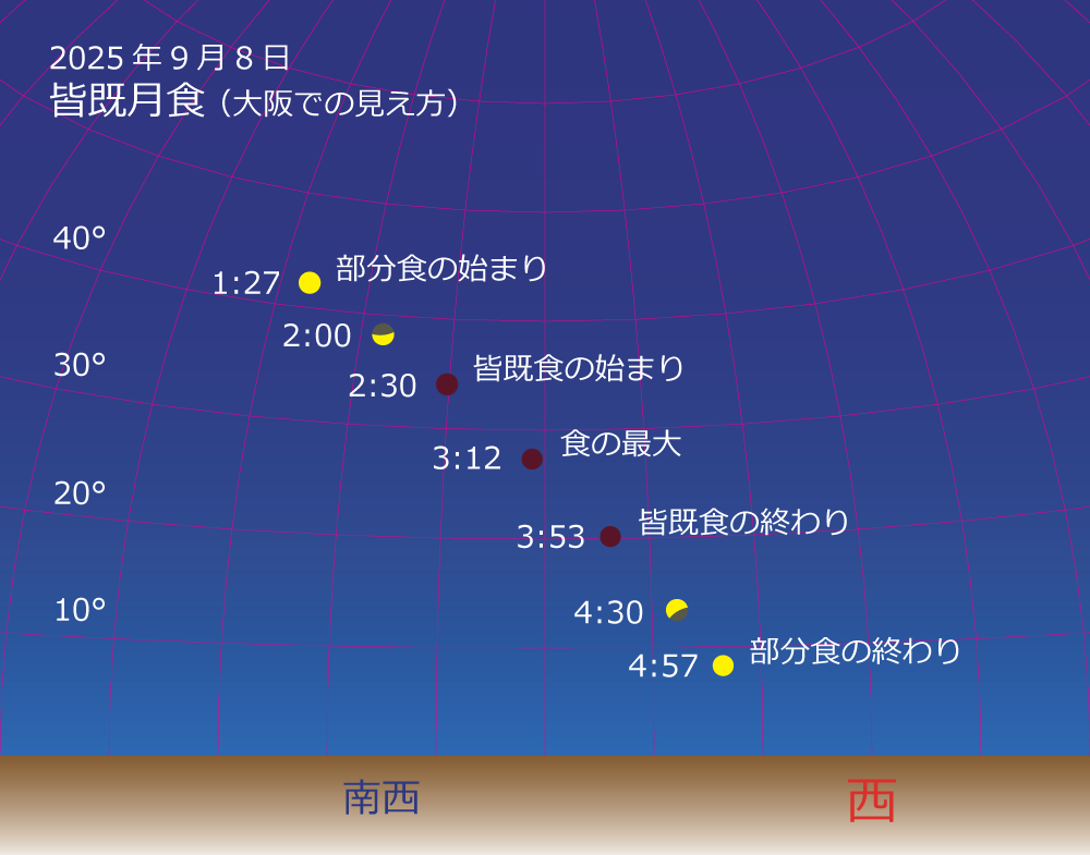 2025年09月08日 大阪での見え方
