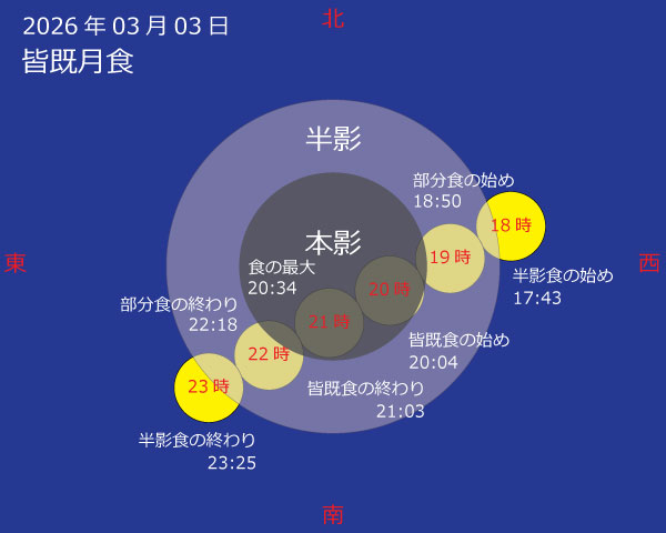 2026年03月03日 皆既月食