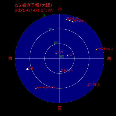 国際宇宙ステーション