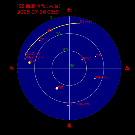 国際宇宙ステーション