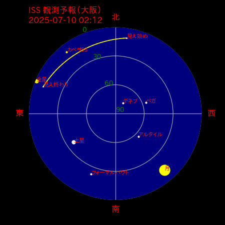 国際宇宙ステーション