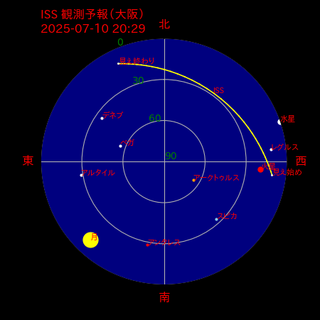 国際宇宙ステーション