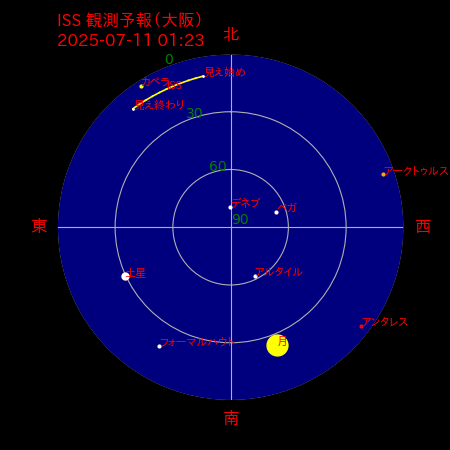 国際宇宙ステーション