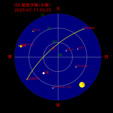 国際宇宙ステーション