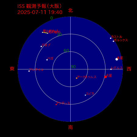 国際宇宙ステーション