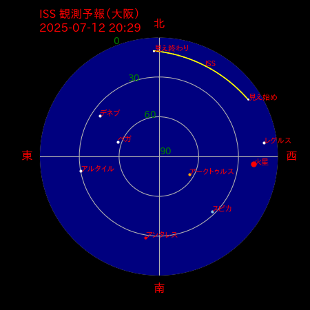 国際宇宙ステーション