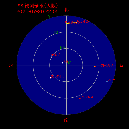 国際宇宙ステーション