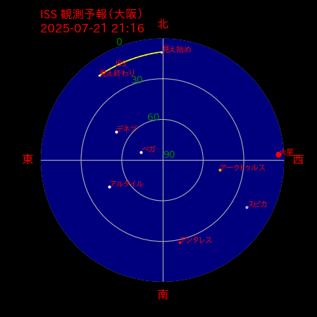 国際宇宙ステーション