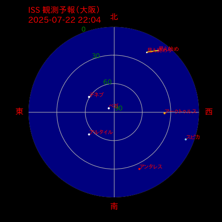 国際宇宙ステーション