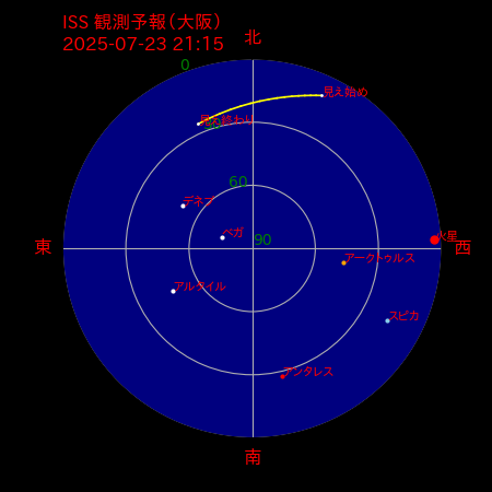 国際宇宙ステーション