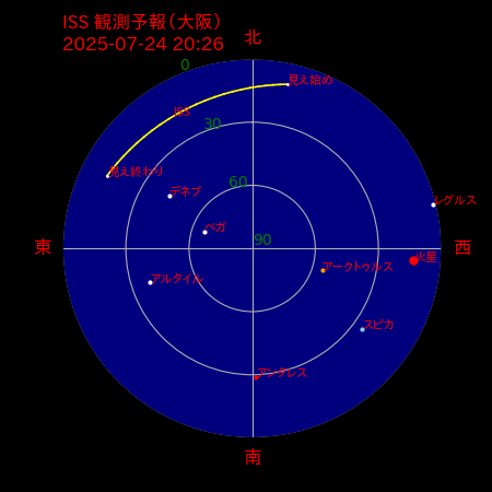 国際宇宙ステーション