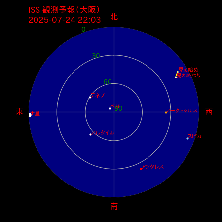 国際宇宙ステーション