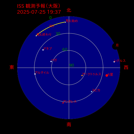 国際宇宙ステーション