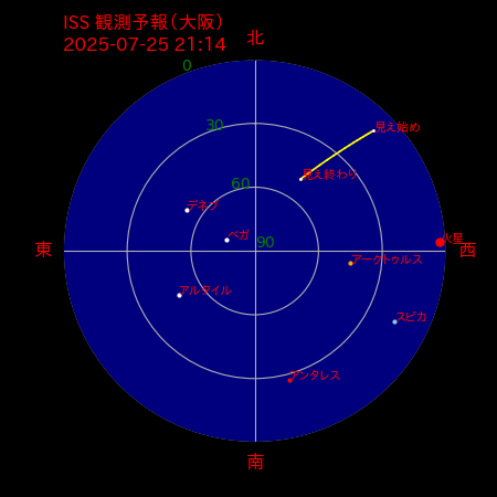 国際宇宙ステーション