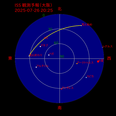 国際宇宙ステーション