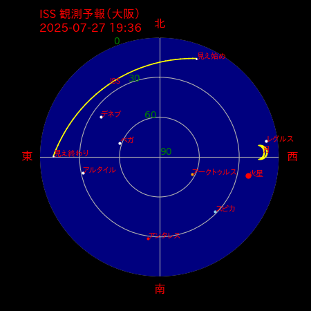 国際宇宙ステーション