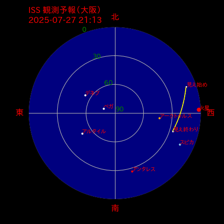 国際宇宙ステーション