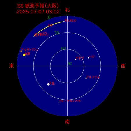 国際宇宙ステーション