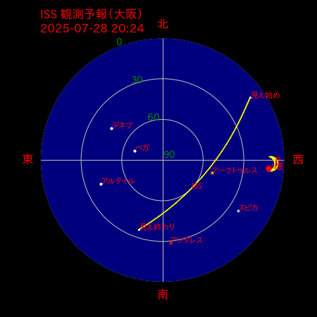 国際宇宙ステーション
