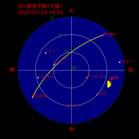 国際宇宙ステーション