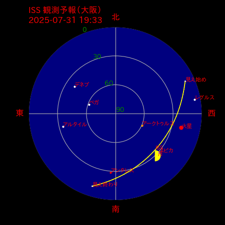 国際宇宙ステーション