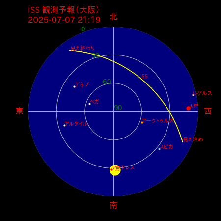 国際宇宙ステーション