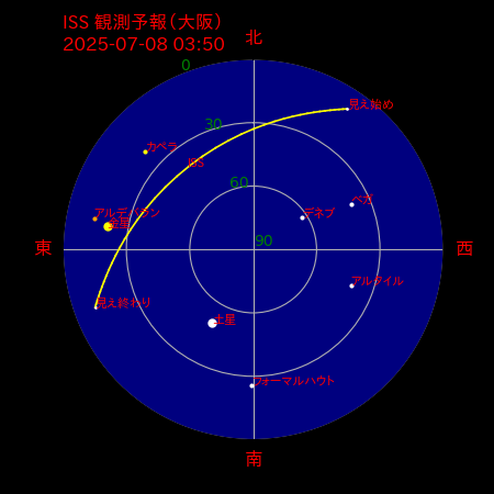 国際宇宙ステーション