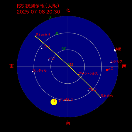 国際宇宙ステーション