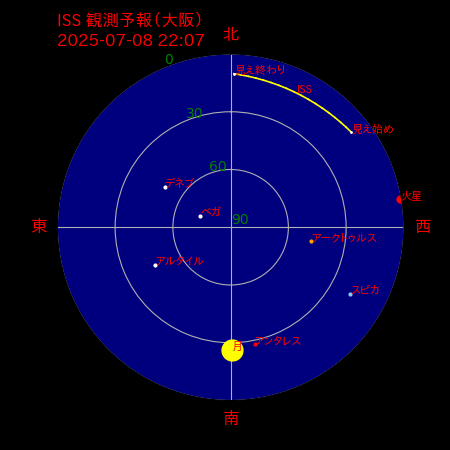 国際宇宙ステーション