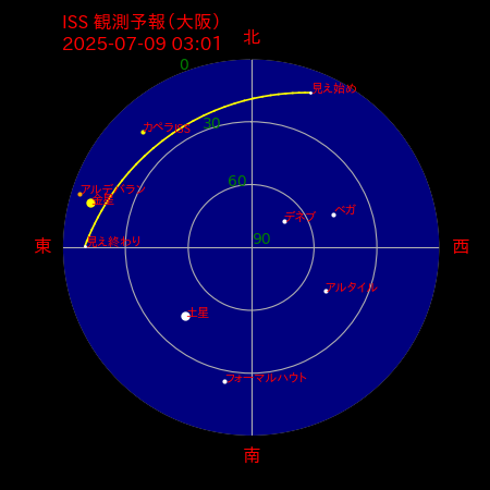 国際宇宙ステーション