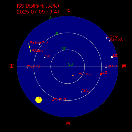 国際宇宙ステーション