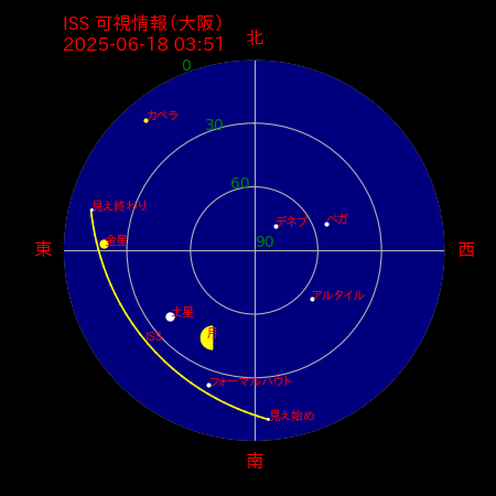 国際宇宙ステーション