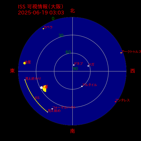 国際宇宙ステーション