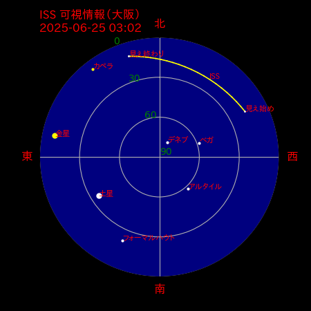 国際宇宙ステーション