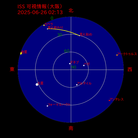 国際宇宙ステーション