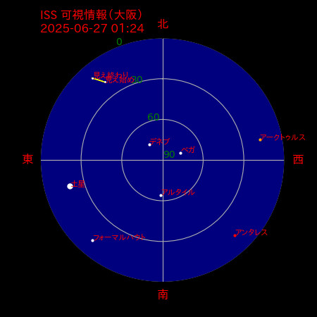 国際宇宙ステーション