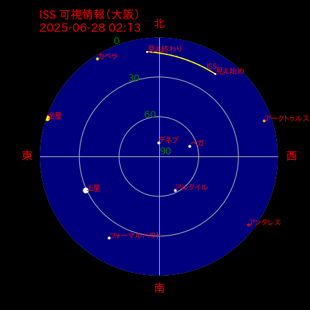 国際宇宙ステーション