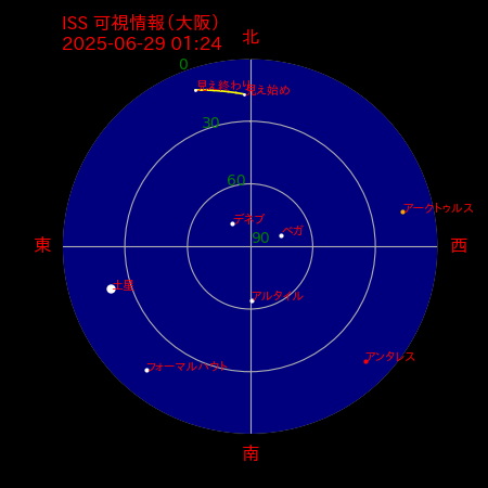 国際宇宙ステーション