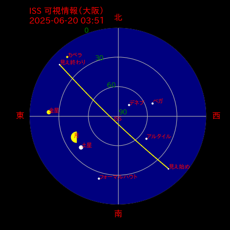 国際宇宙ステーション