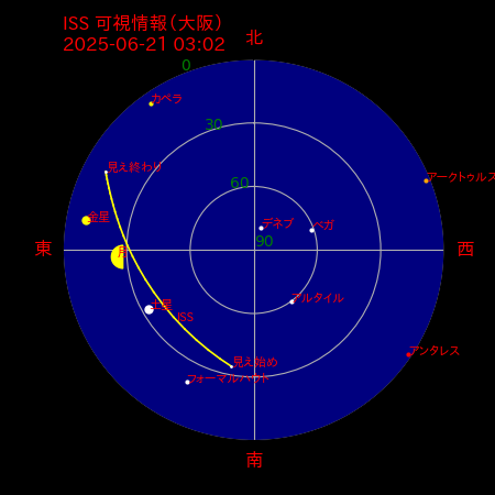 国際宇宙ステーション