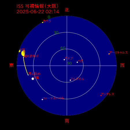 国際宇宙ステーション