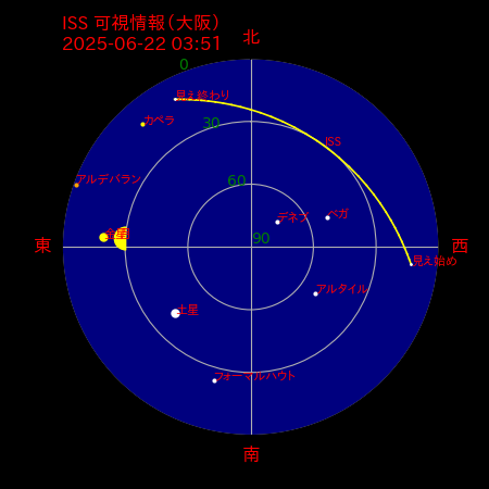 国際宇宙ステーション