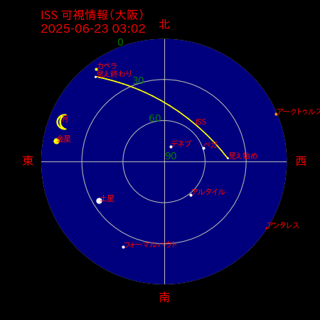 国際宇宙ステーション