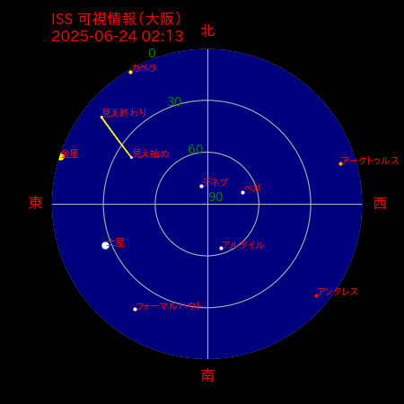 国際宇宙ステーション